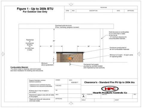 safest distance from house to use a metal firepit|propane fire pit clearance requirements.